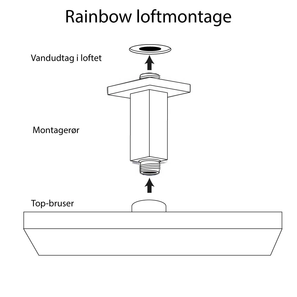 Montagevejledning til Rainbow bruser, loftmontering. Fra SPA Kompaniet.