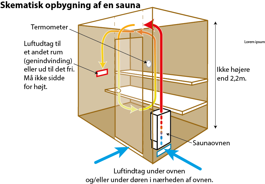 Ventilationslem til sauna (Asp) - Billede 2